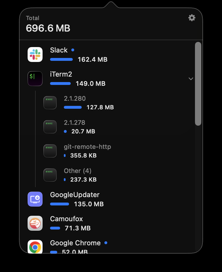 The popover with iTerm2 expanded to show its sub-processes: 2.1.280 at 127.8 MB, 2.1.278 at 20.7 MB, git-remote-http at 355.8 KB and Other (4) at 237.3 KB.