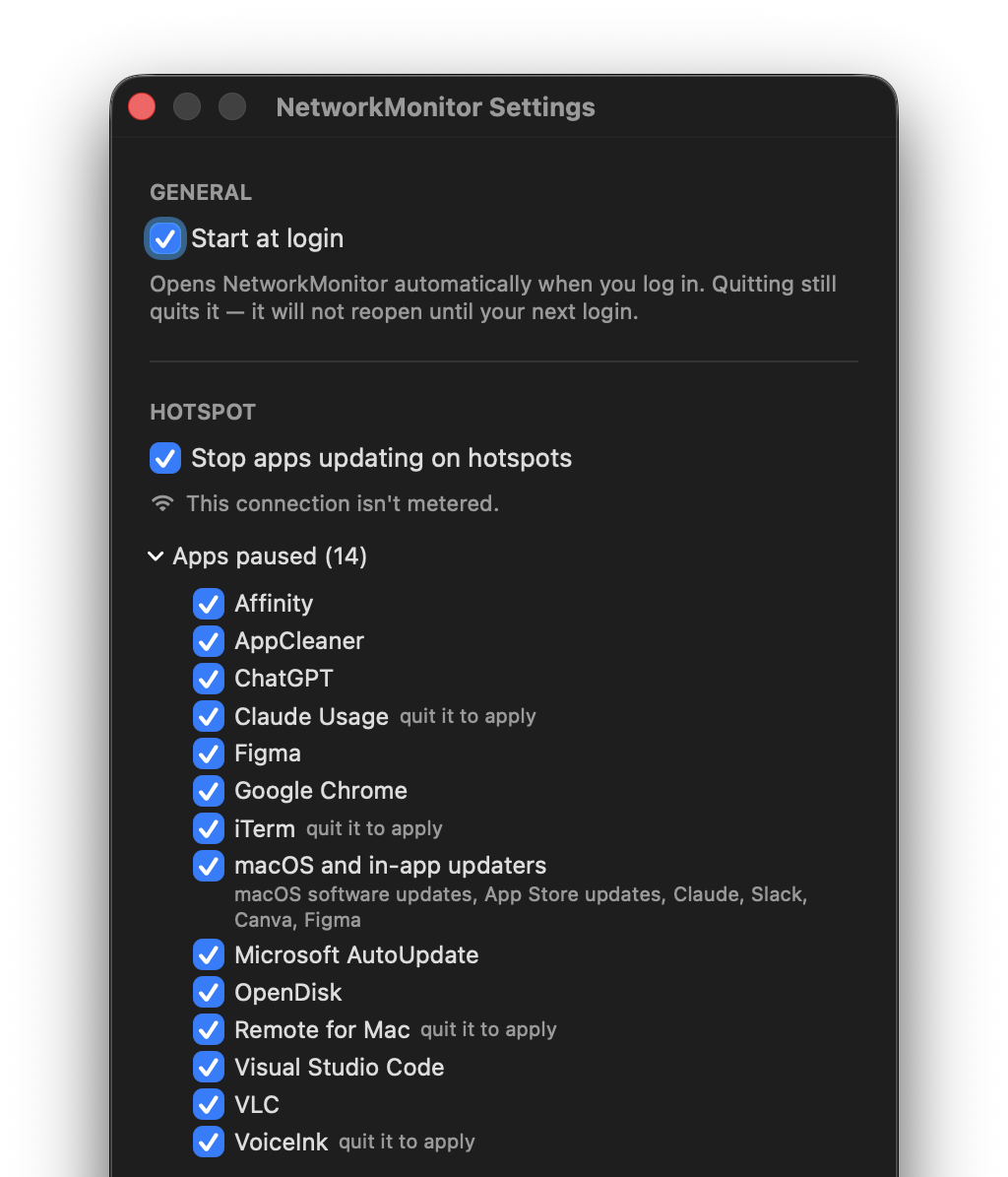 NetworkMonitor Settings. Start at login is on. Under Hotspot, Stop apps updating on hotspots is on, with the note This connection isn't metered, and Apps paused (14) is expanded: Affinity, AppCleaner, ChatGPT, Claude Usage, Figma, Google Chrome, iTerm, macOS and in-app updaters, Microsoft AutoUpdate, OpenDisk, Remote for Mac, Visual Studio Code, VLC and VoiceInk.
