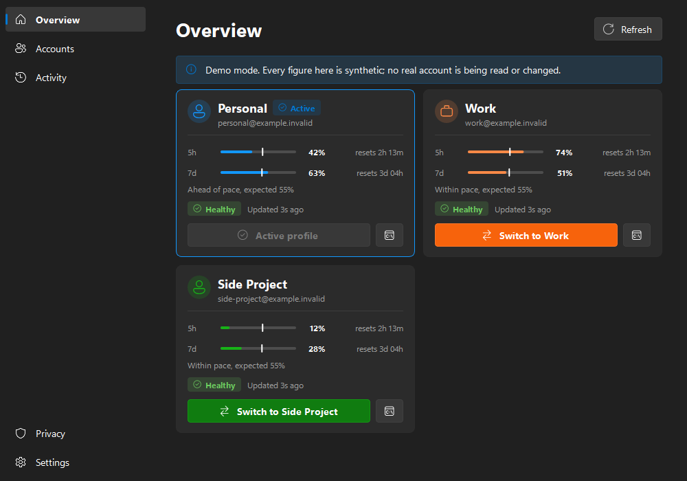 The Claude Profiles dashboard with three accounts, Personal, Work and Side Project, each showing 5-hour and 7-day usage bars with white pace markers and a switch button